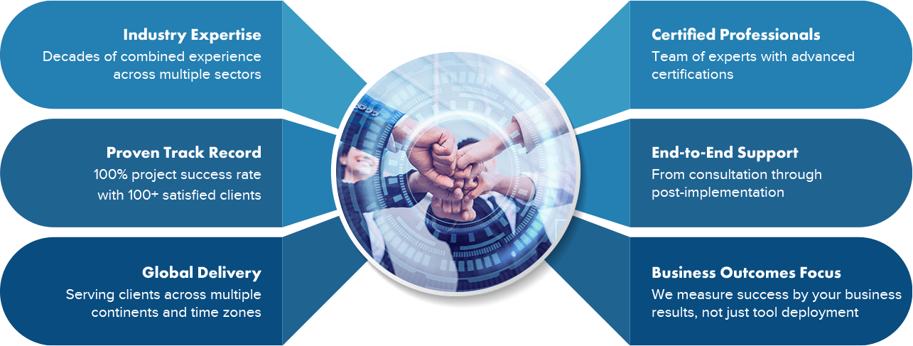 Why choose Padah Solutions showcasing industry expertise, certified professionals, end-to-end support, and proven business outcomes