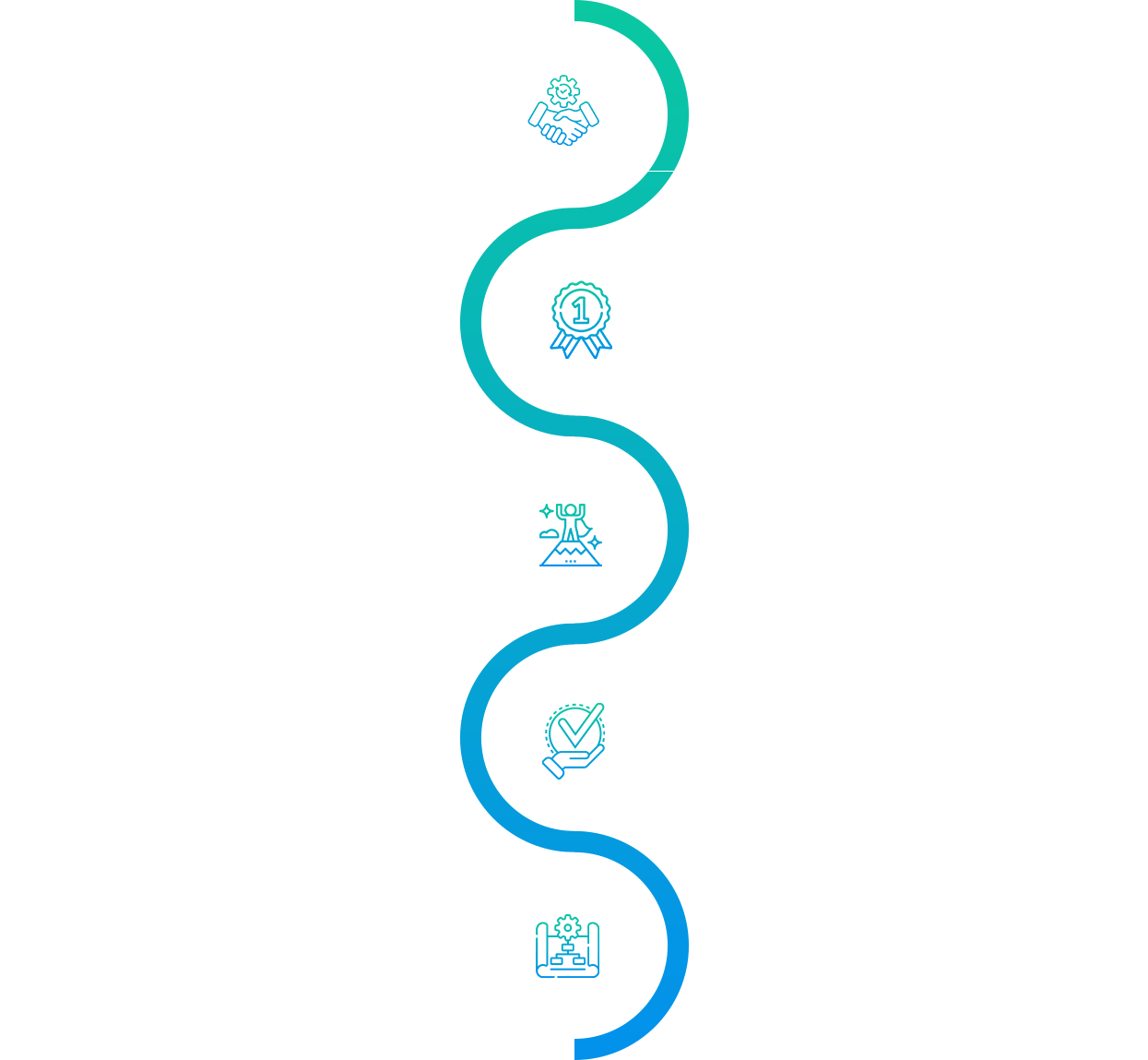 Visual timeline showcasing awards, certifications, and proven success in enterprise technology partnerships